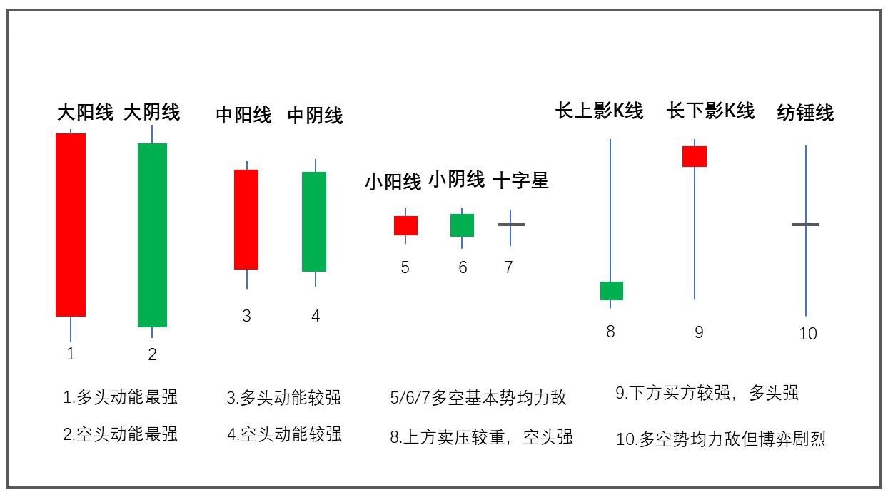 趋势K线后的第一根K线