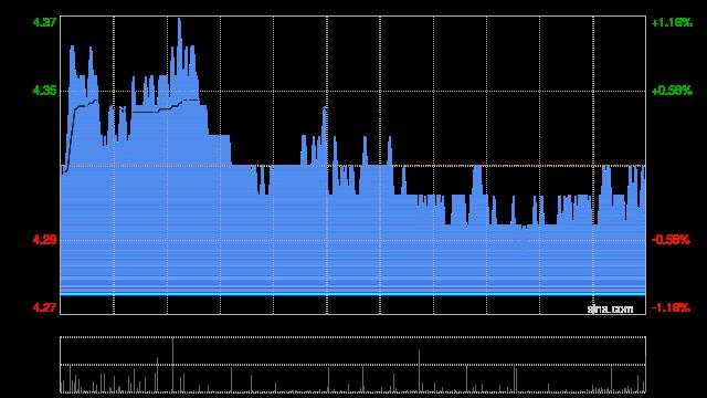 中信银行发行100亿元金融债券