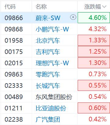 恒指重上两万点 保险、银行板块延续涨势