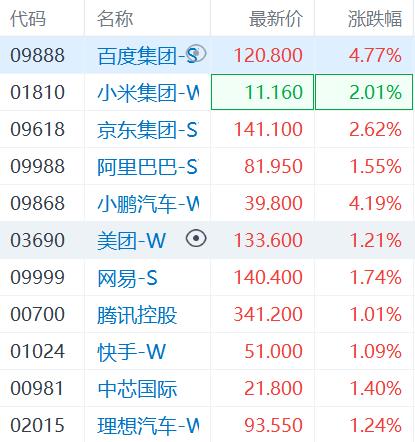 恒指重上两万点 保险、银行板块延续涨势图3