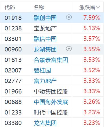 恒指重上两万点 保险、银行板块延续涨势