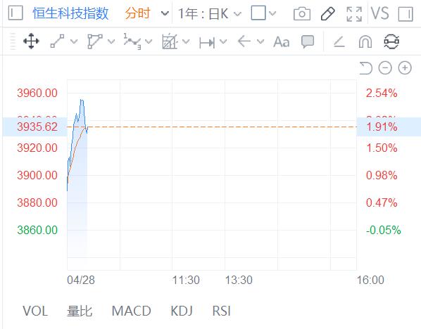 恒指重返2万关口 科技、汽车股走高 内险股延续昨日涨势图2