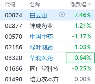 恒指重返2万关口 科技、汽车股走高 内险股延续昨日涨势