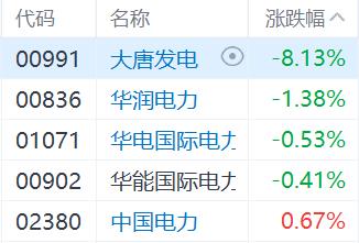 恒指重返2万关口 科技、汽车股走高 内险股延续昨日涨势