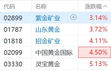 港股多数低开，恒指开跌1.24%