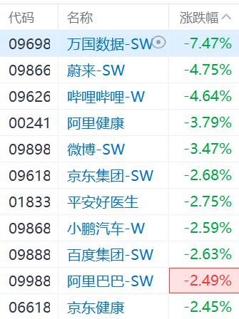 港股多数低开，恒指开跌1.24%