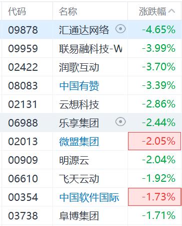 港股多数低开，恒指开跌1.24%