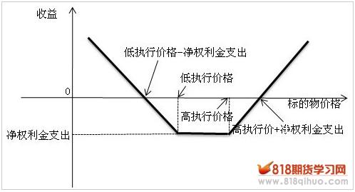 波动率策略系列（二）勒式期货期权组合策略图1