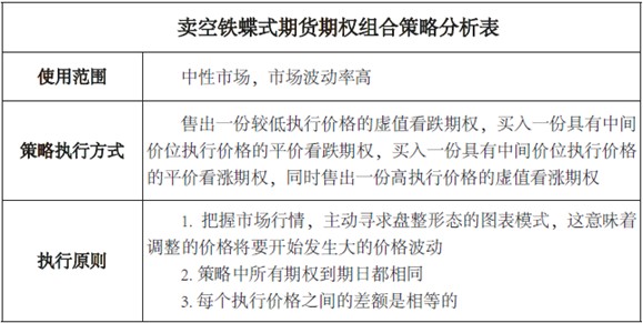 波动率策略系列（四）卖空铁蝶式期货期权组合策略图2