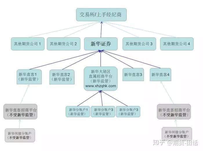 国内合法开设外盘期货账户的期货公司有哪几家期货公司？