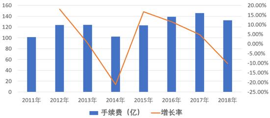 两头收费、截取指令、撕逼客户…文华财经的正反面图2