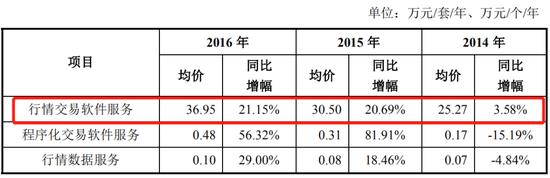 两头收费、截取指令、撕逼客户…文华财经的正反面图1