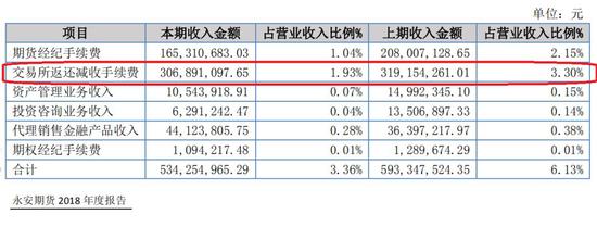 两头收费、截取指令、撕逼客户…文华财经的正反面