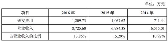 两头收费、截取指令、撕逼客户…文华财经的正反面图3