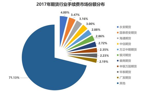 两头收费、截取指令、撕逼客户…文华财经的正反面