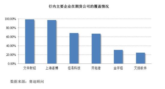 两头收费、截取指令、撕逼客户…文华财经的正反面