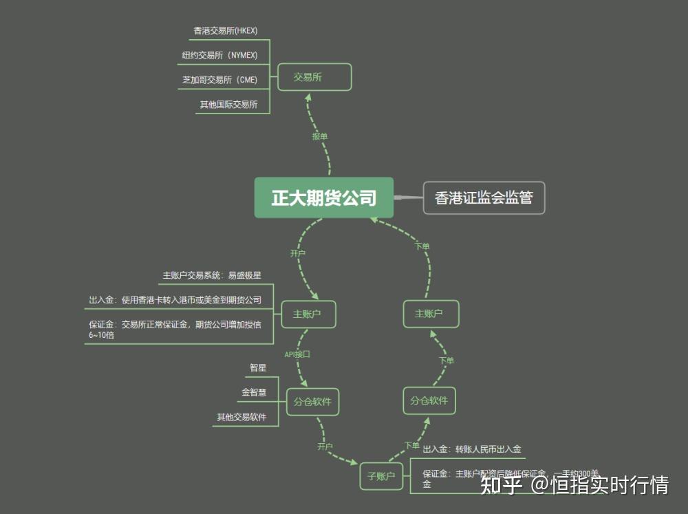 交易外盘期货的APP行情交易软件有哪些？