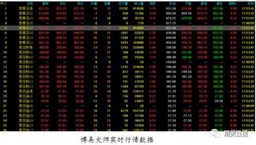 开始收费！文华财经旗下产品CME实时数据将不再免费提供